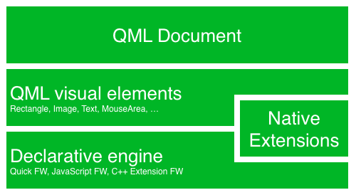 ../../_images/qt5_overview1.png